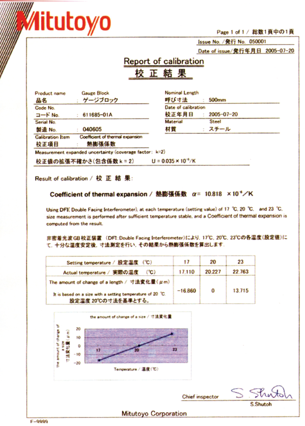 Bloques Patrón con Coeficiente de Expansión Térmica Calibrado (mm) MITUTOYO